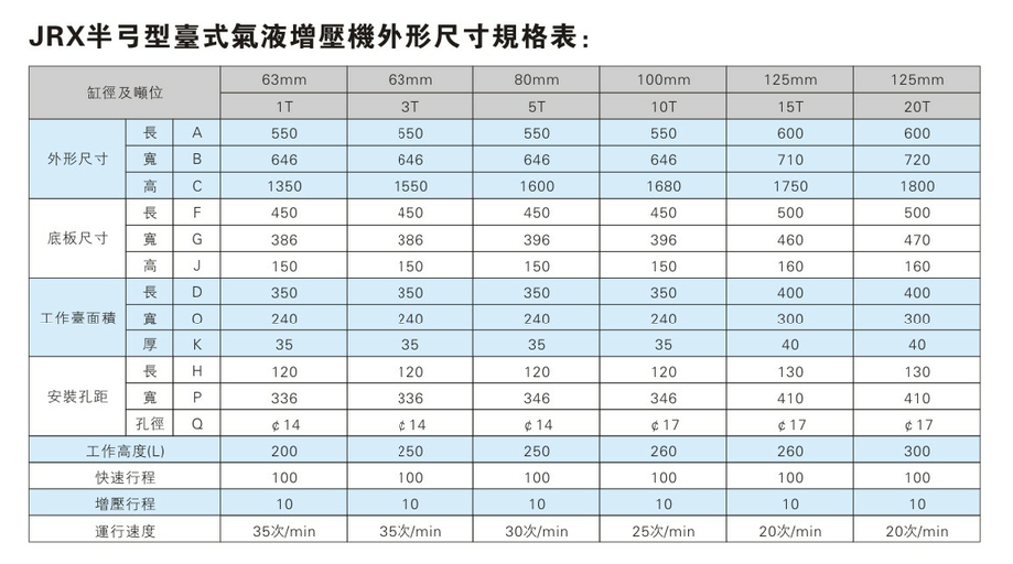 JRX半弓形壓力(lì)可調氣液增壓機外形尺寸規格表 JRX半弓形壓力可調氣液增壓機外形尺寸規格表(biǎo)