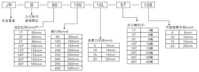 秋葵视频网站JRB力行程可調氣液增壓缸型號表示方式