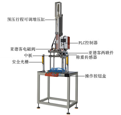 行程可調型四柱三板氣液增（zēng）壓機