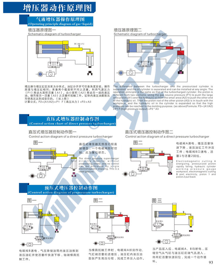 氣液增壓器選型參數