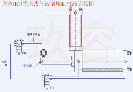 秋葵视频网站JRO預壓式氣液增壓缸氣路連接圖