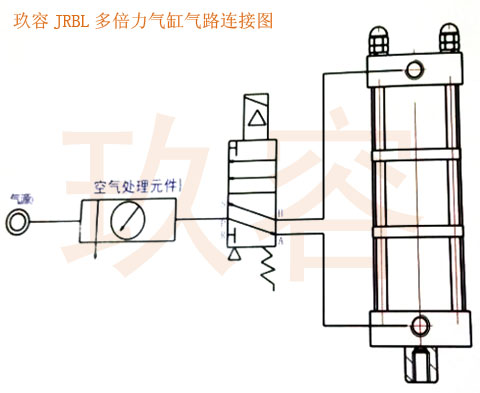 JRBL多倍出力氣缸（gāng）接氣管示意圖