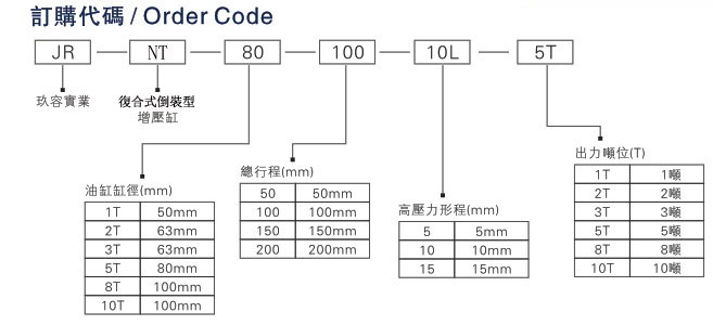 JRNT複合式倒裝型（xíng）氣液增壓缸產品訂（dìng）購（gòu）代碼