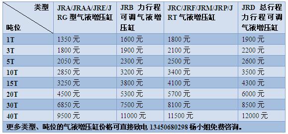 秋葵视频网站氣液增壓缸價格表【2017最新版】