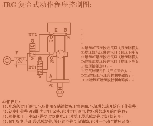秋葵视频网站複合式增壓缸動作程序控製圖