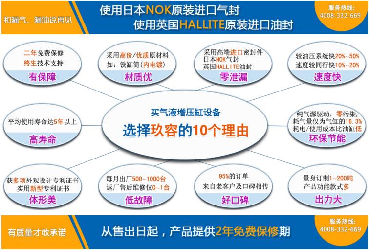 台灣秋葵视频网站增壓缸10大優勢