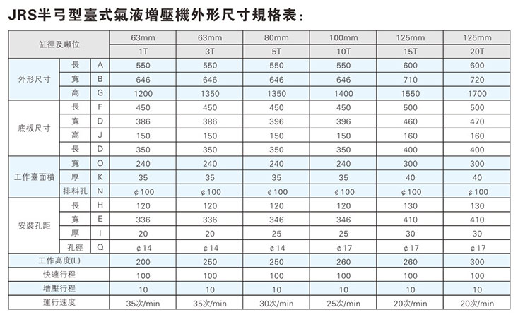 JRS半弓型氣液增壓機外形尺（chǐ）寸規格表