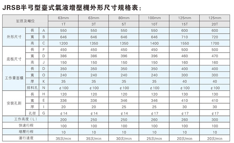 JRSB半弓形氣（qì）液增壓機外形尺寸規格表