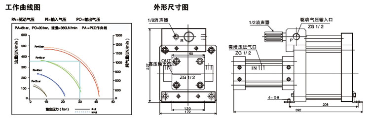 5倍空氣增壓泵外形尺寸圖（tú）