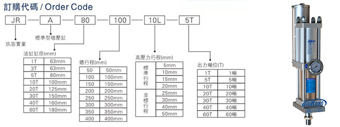 台灣秋葵视频网站標準型增壓缸型號選型說明圖