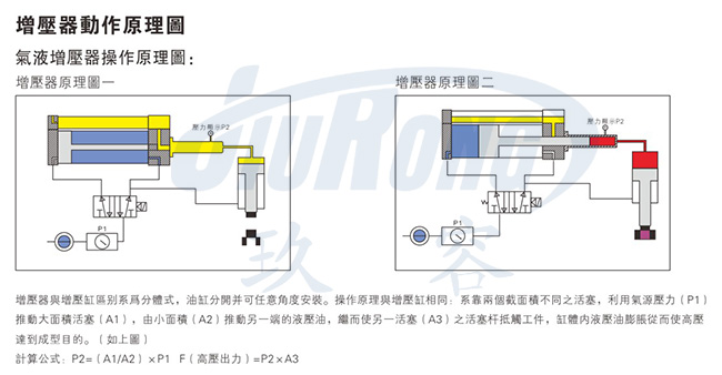 秋葵视频网站直壓式氣液增壓器原理圖