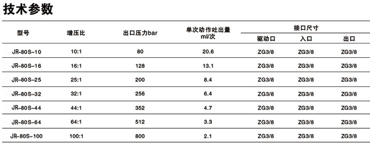 單驅動頭單作用氣液增壓泵技術參（cān）數（shù）