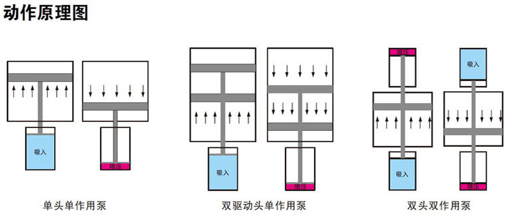 氣液（yè）增壓泵工（gōng）作原（yuán）理
