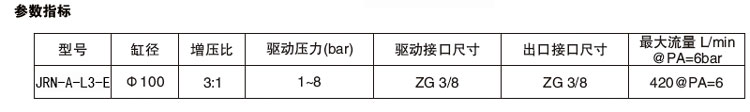 3倍空氣增壓泵參數（shù）指標