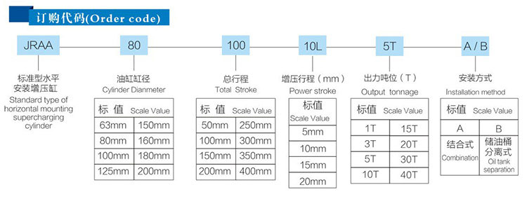 JRAB分體式氣液增（zēng）壓缸產品訂購代碼