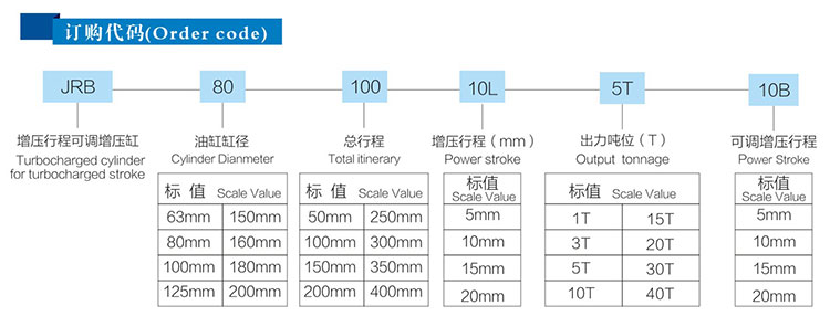  JRB力行程可（kě）調氣液增壓缸訂購代碼