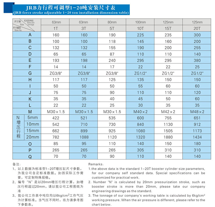 JRB力行程可調氣（qì）液（yè）增壓缸安裝尺寸表