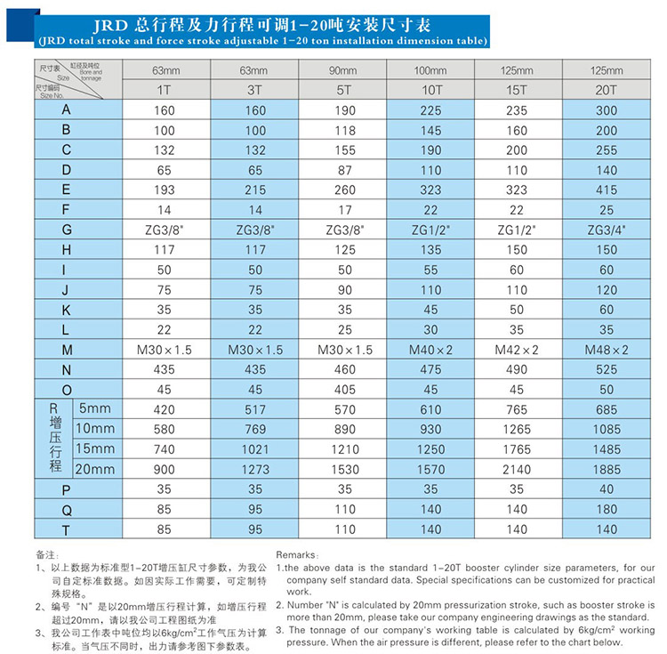 JRD總（zǒng）行程及（jí）力行程可調氣液增壓缸安裝尺寸表