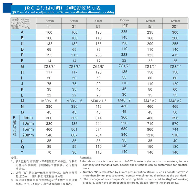 JRC總行程可調（diào）氣液增壓缸安（ān）裝尺寸表