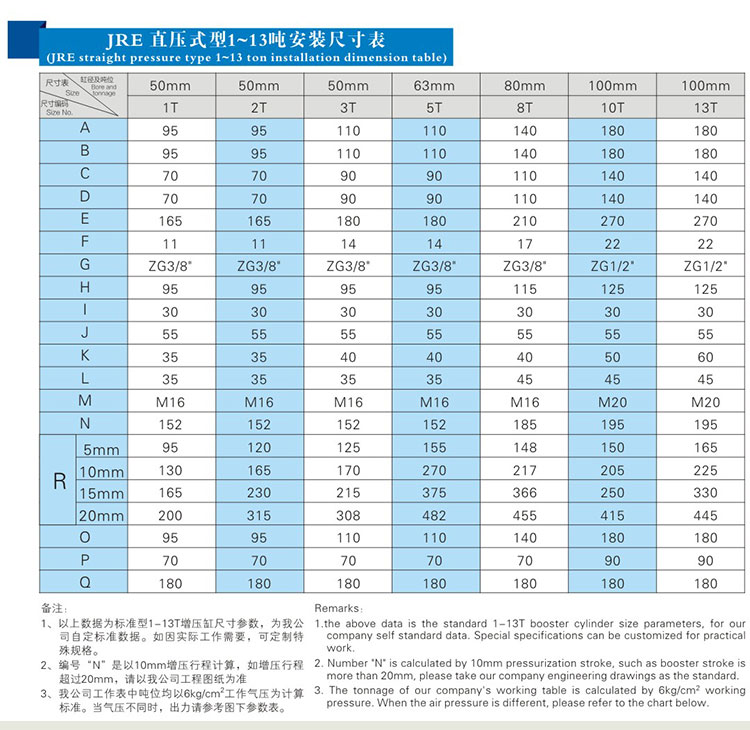 JRE水平安（ān）裝（zhuāng）直壓式增壓缸安裝（zhuāng）尺寸表