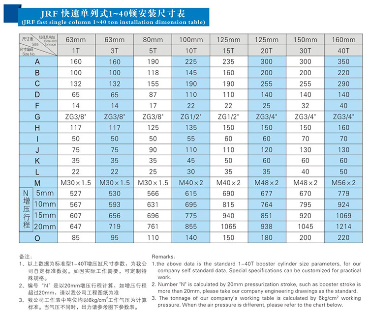 JRF單體式氣液增壓缸安裝（zhuāng）尺寸表（biǎo）