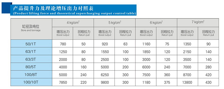JRG複合式迷你型氣液增壓（yā）缸提升力和理論輸出（chū）力對（duì）照表