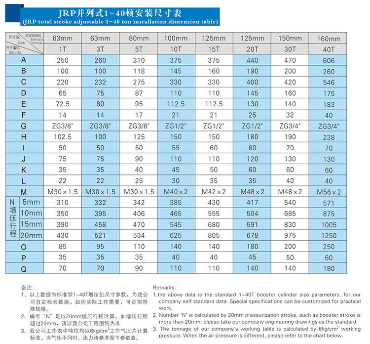 JRP緊湊型並列式氣液增壓缸安裝尺寸表