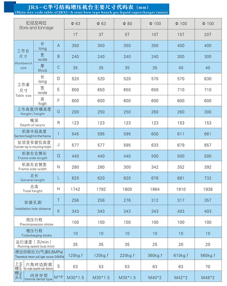 氣液增壓壓裝機產品尺寸（cùn）代碼表