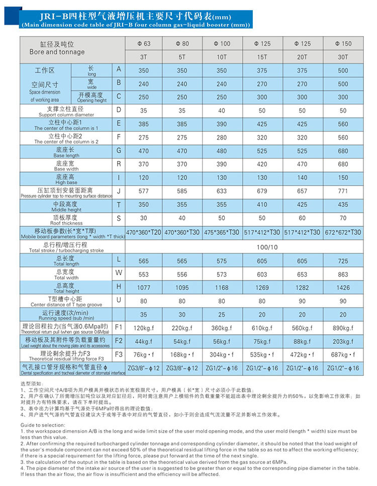 JRIB四柱三板氣液增壓機外形（xíng）尺寸（cùn）規格表