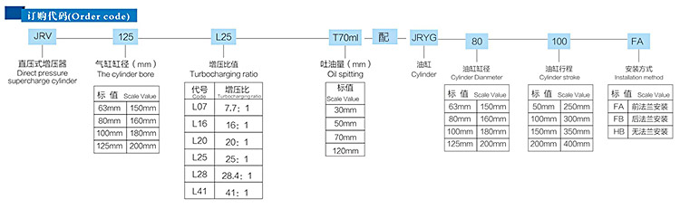 JRV直（zhí）壓式油（yóu）缸分離型氣液增壓器訂購代碼
