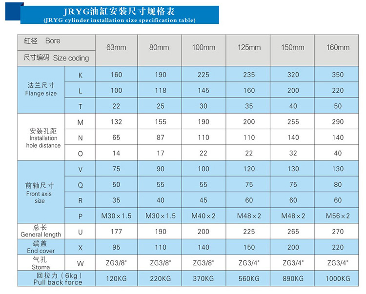 JRYG油缸安（ān）裝尺寸規格表