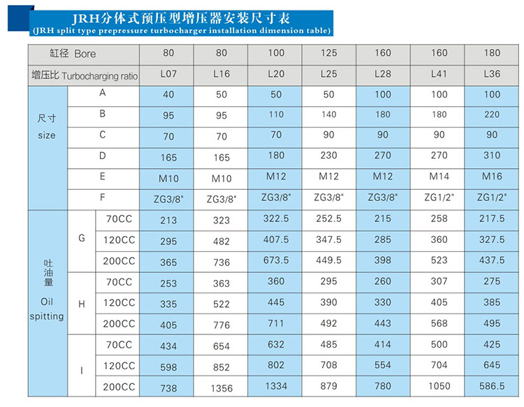 JRH油氣缸分離式預（yù）壓（yā）式氣液增壓器安裝尺寸表