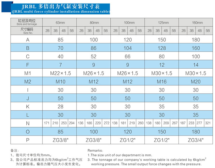 JRBL多倍出力氣缸安（ān）裝（zhuāng）尺寸表