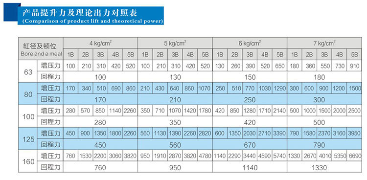 JRBL多（duō）倍出力氣缸產品提升力（lì）及理論出力對照表