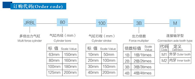 2倍（bèi）多倍力氣缸（gāng）型號詳解