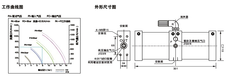 小2倍空氣增壓泵外形尺寸（cùn）圖
