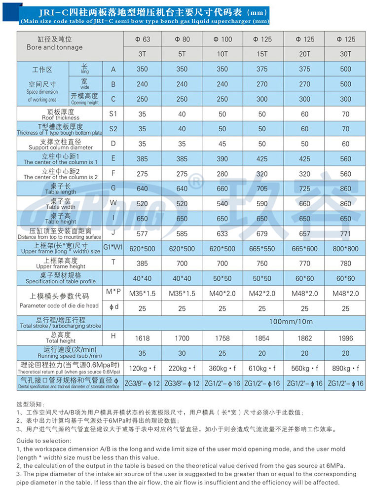 四柱二（èr）板氣液增壓機帶機罩產品規格尺寸參（cān）數