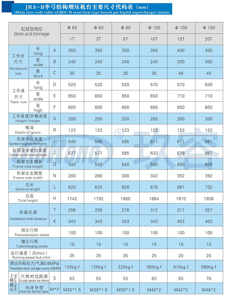 10噸半弓型氣液（yè）增壓機產品（pǐn）規（guī）格尺寸參數