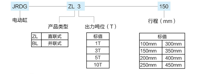 並聯式（shì）伺服電動缸型號規格