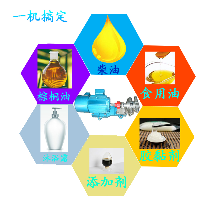 KCB齒輪泵應用範圍 KCB齒輪泵應用範圍