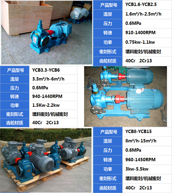 YCB齒輪泵產品展示 YCB齒輪泵產品展(zhǎn)示