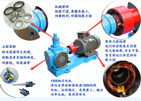ycb圓弧齒輪泵結構 ycb圓弧齒(chǐ)輪泵結構