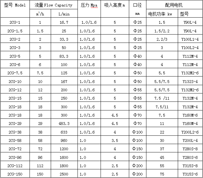 2CG高溫渣油泵型號參數(shù) 2CG高溫渣油泵型號參(cān)數
