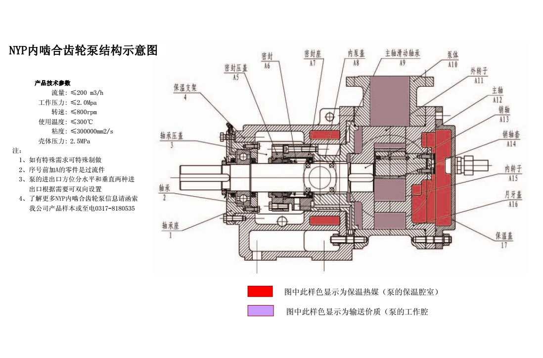 高粘度(dù)泵結構示意圖 高粘度泵結構示意圖(tú)