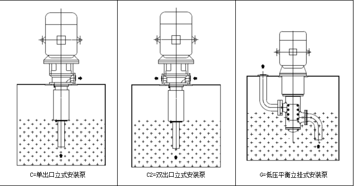 水(shuǐ)電三螺(luó)杆泵安裝形式 水電三螺杆泵安裝形式