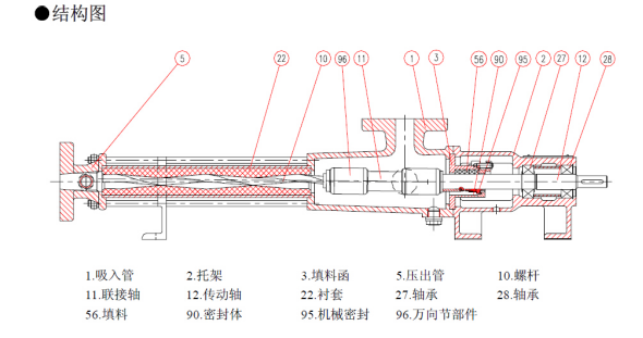 EH型單螺杆泵產品細節圖