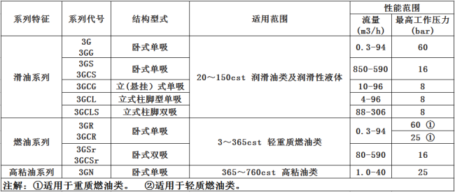 螺杆(gǎn)泵型號 螺杆(gǎn)泵型(xíng)號