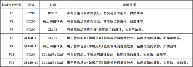 螺杆泵材質 螺杆(gǎn)泵材質