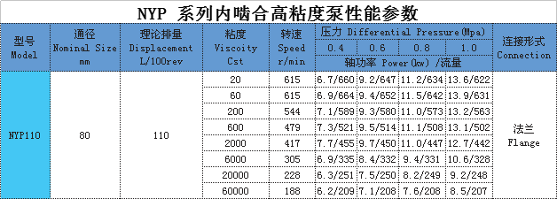 高(gāo)粘度泵 高粘度(dù)泵