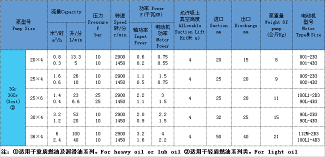 三螺杆泵 三(sān)螺杆泵